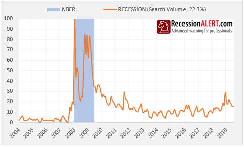 2008 recession search