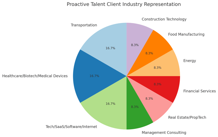 Client Industries-1