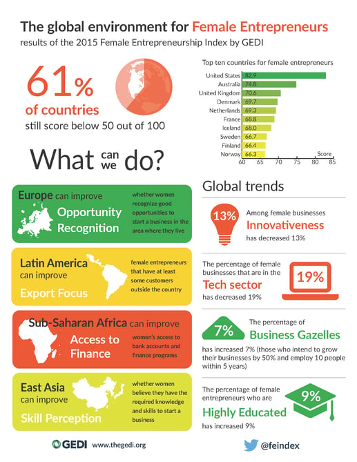 Gender-infographic-June-11-2015