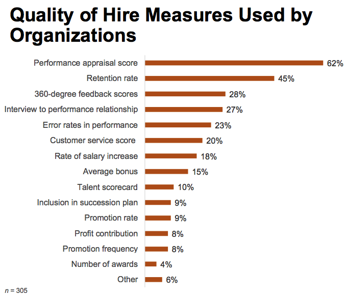 SHRM stats