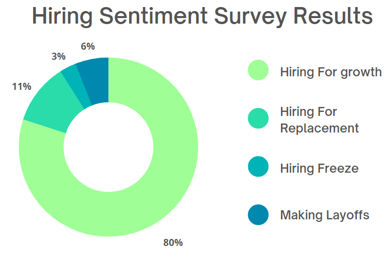 Recession or not, how do you recruit during an uncertain economic climate?