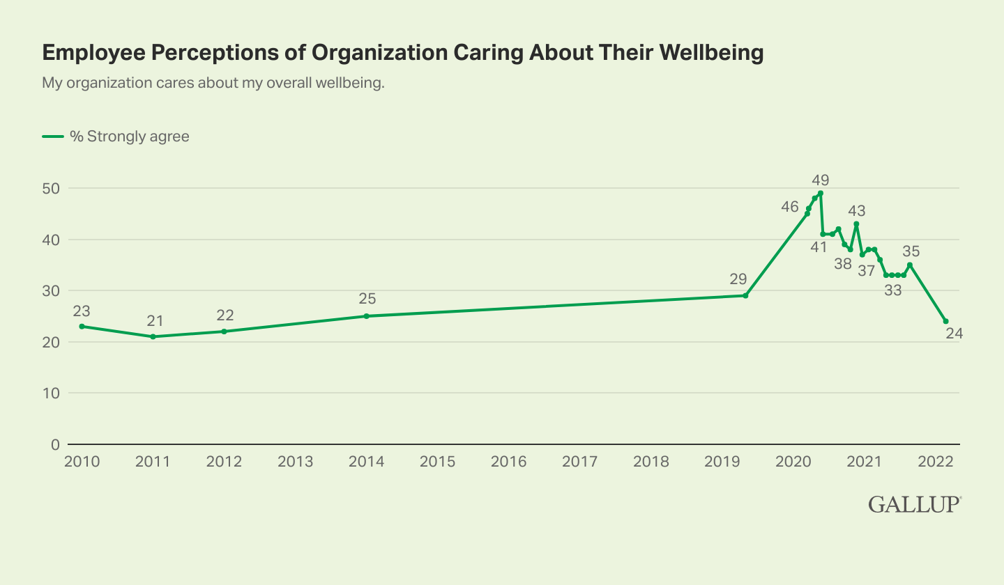 wellbeing